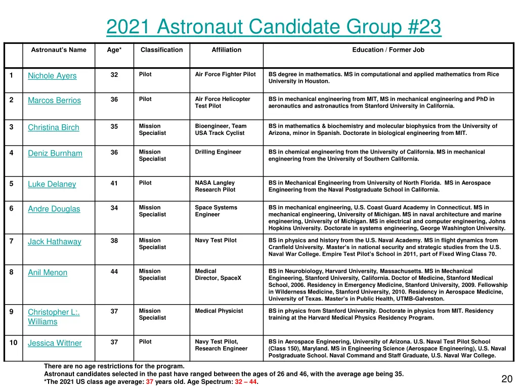 2021 astronaut candidate group 23