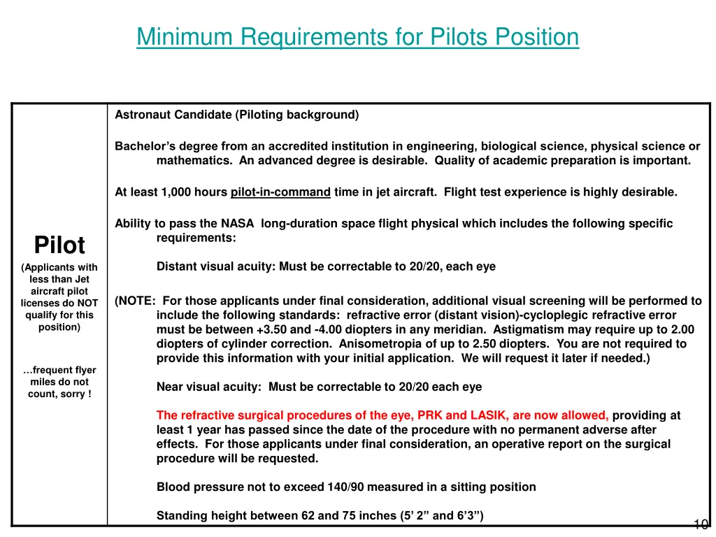 minimum requirements for pilots position