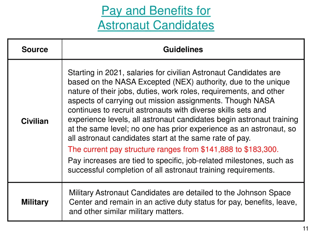 pay and benefits for astronaut candidates