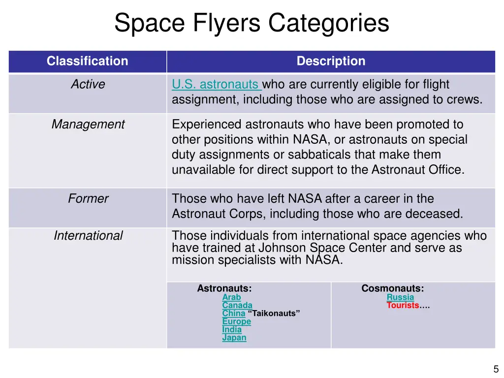 space flyers categories