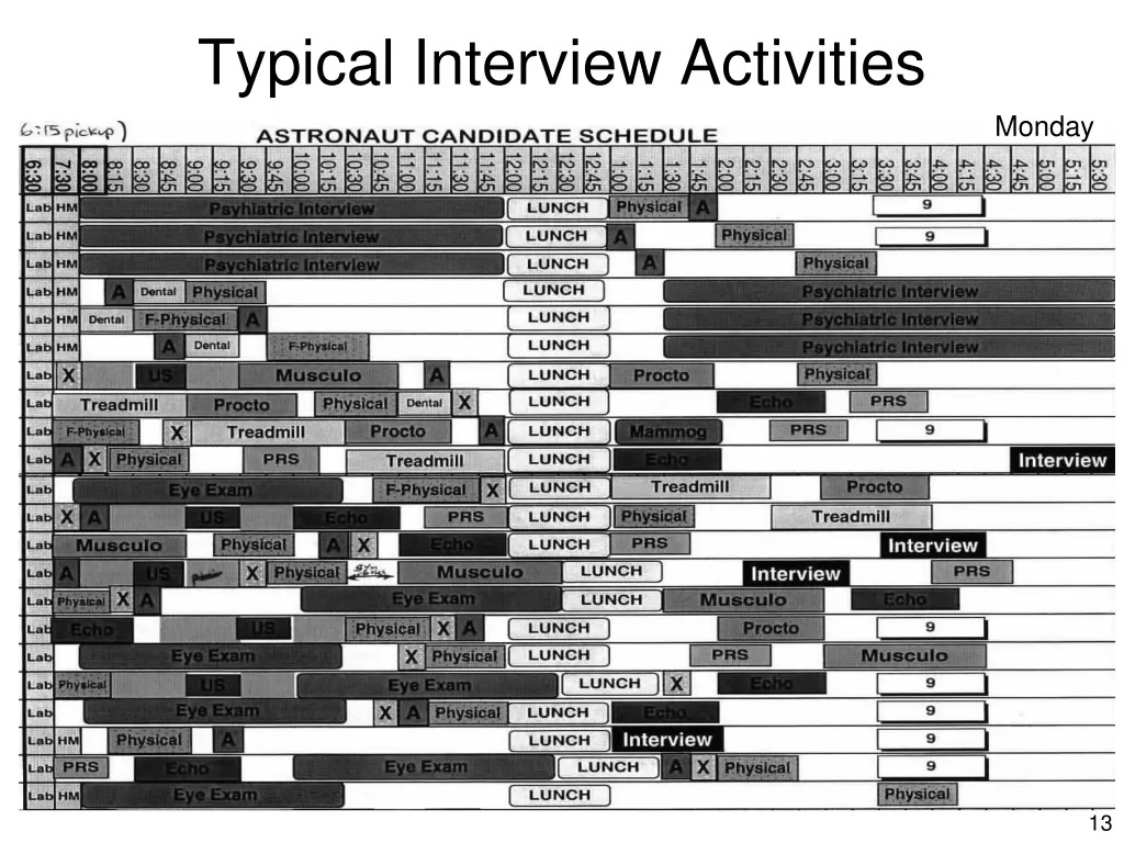 typical interview activities