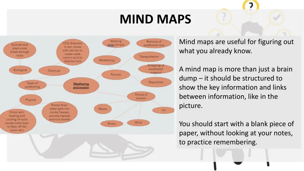 mind maps