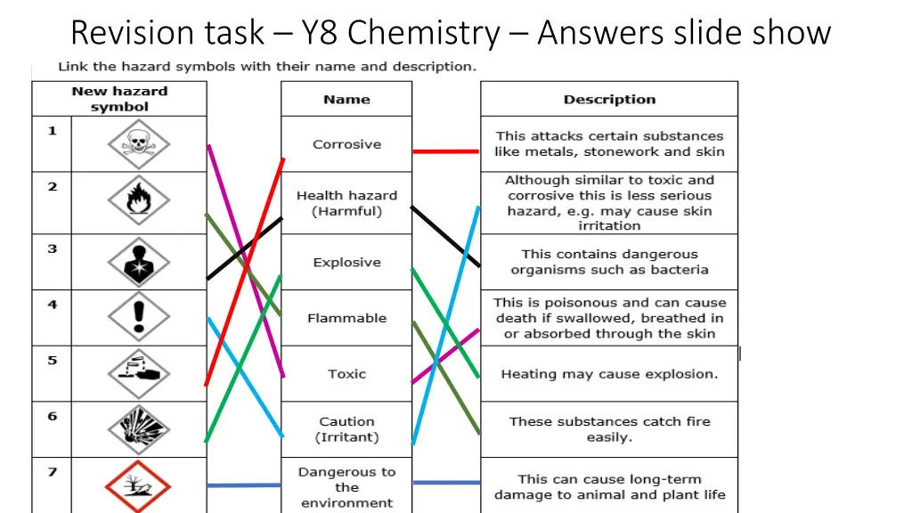 revision task y8 chemistry answers slide show