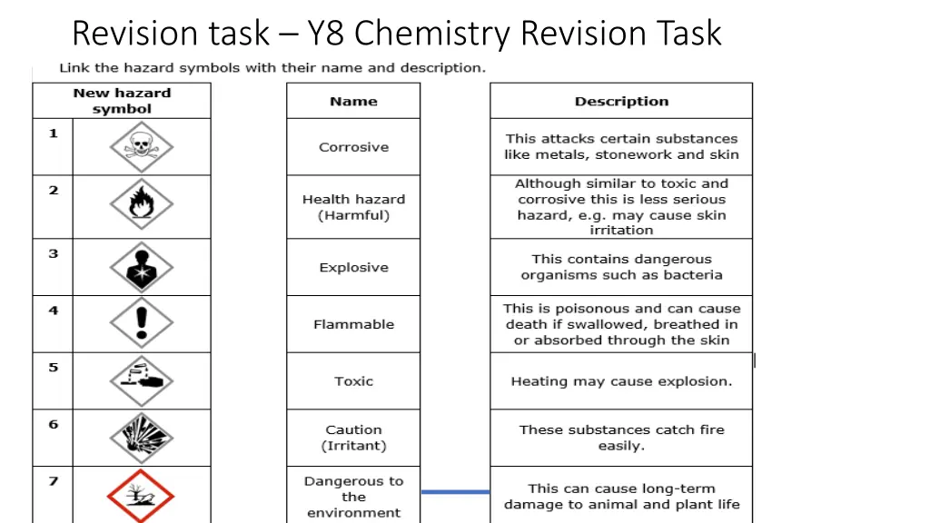 revision task y8 chemistry revision task
