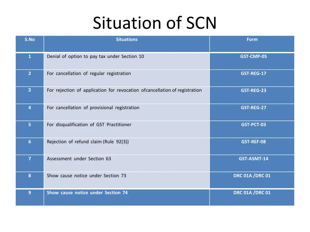 situation of scn
