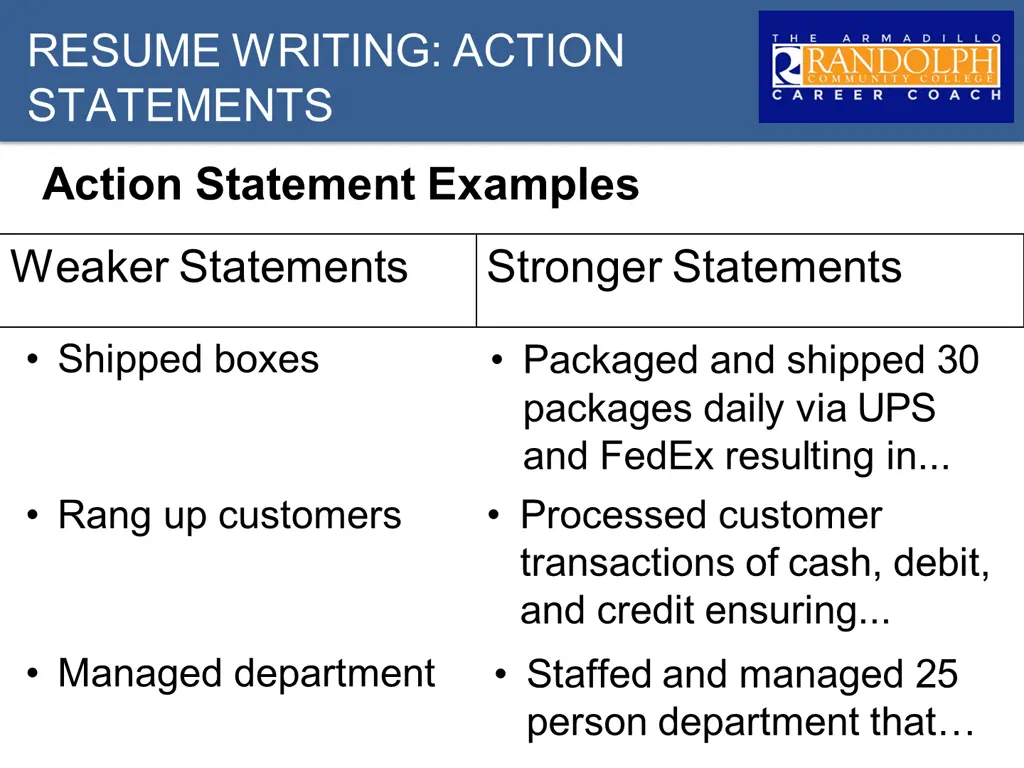 resume writing action statements