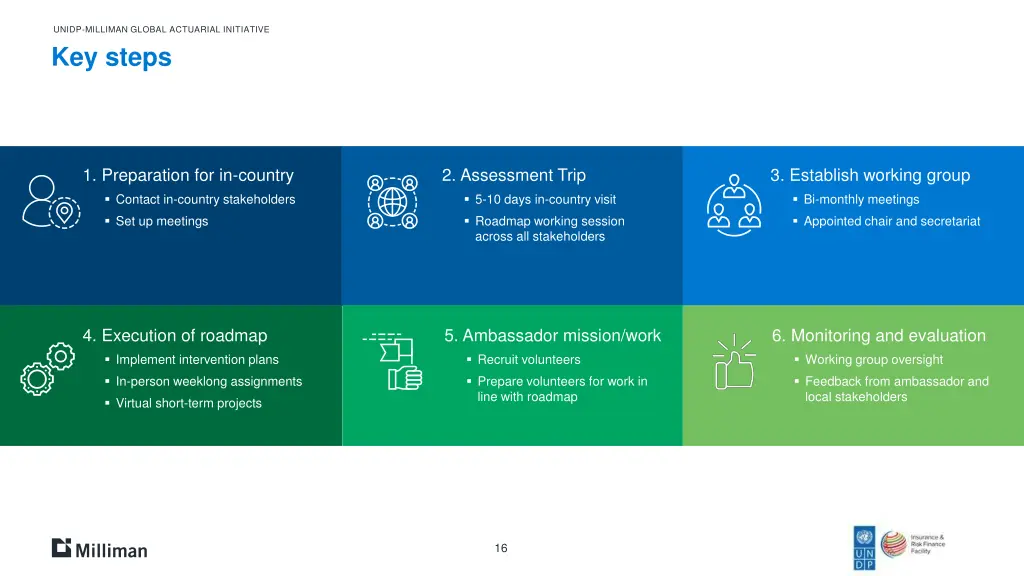 unidp milliman global actuarial initiative 12