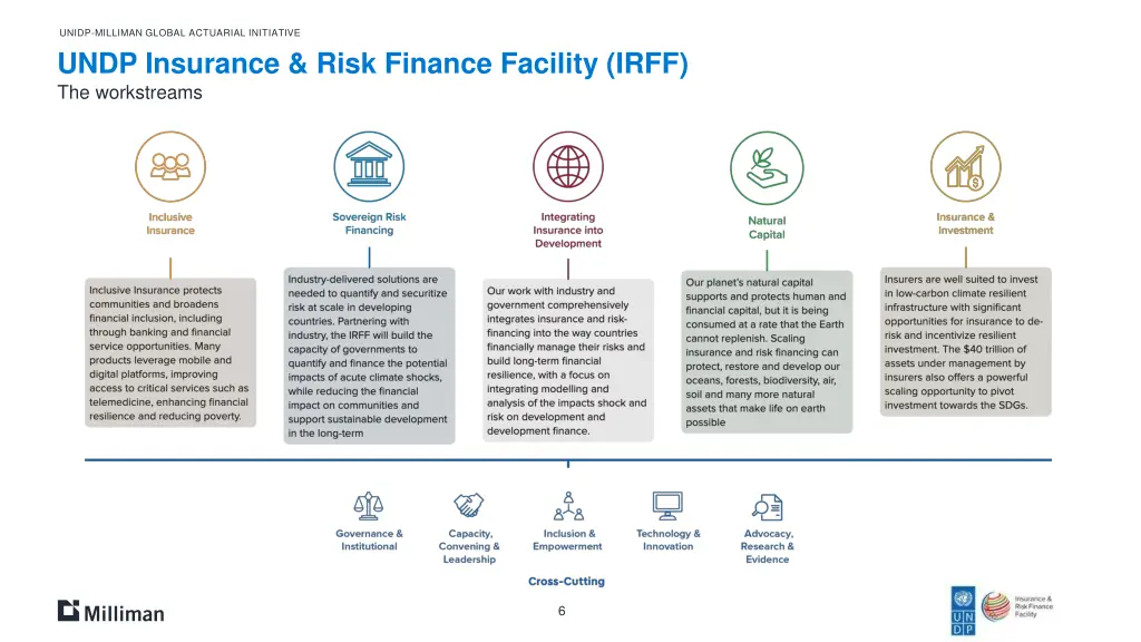 unidp milliman global actuarial initiative 4