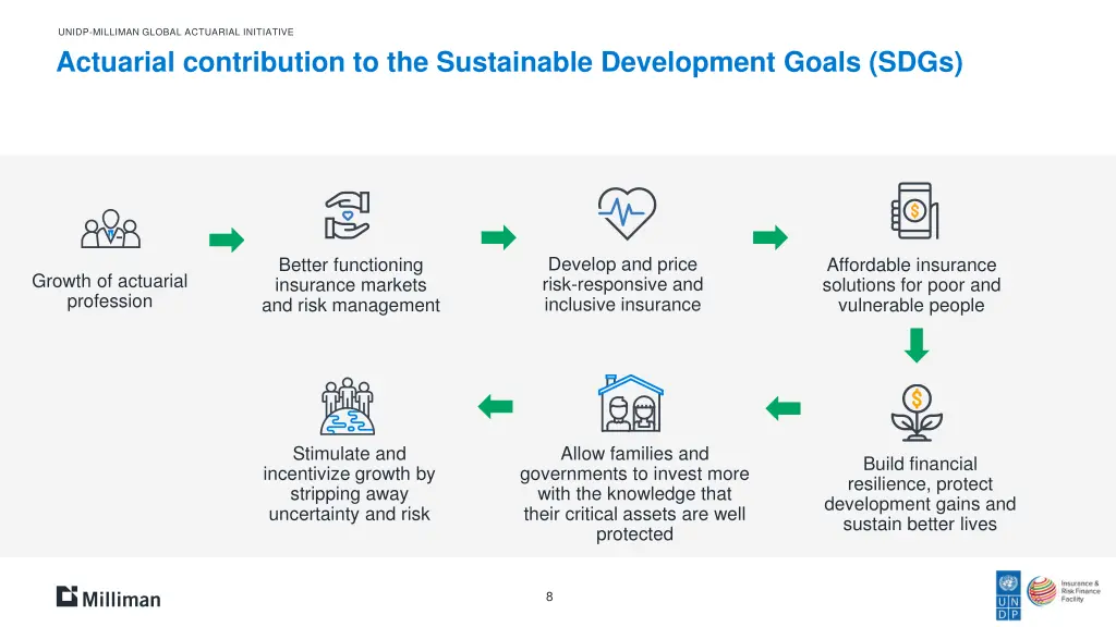 unidp milliman global actuarial initiative 6