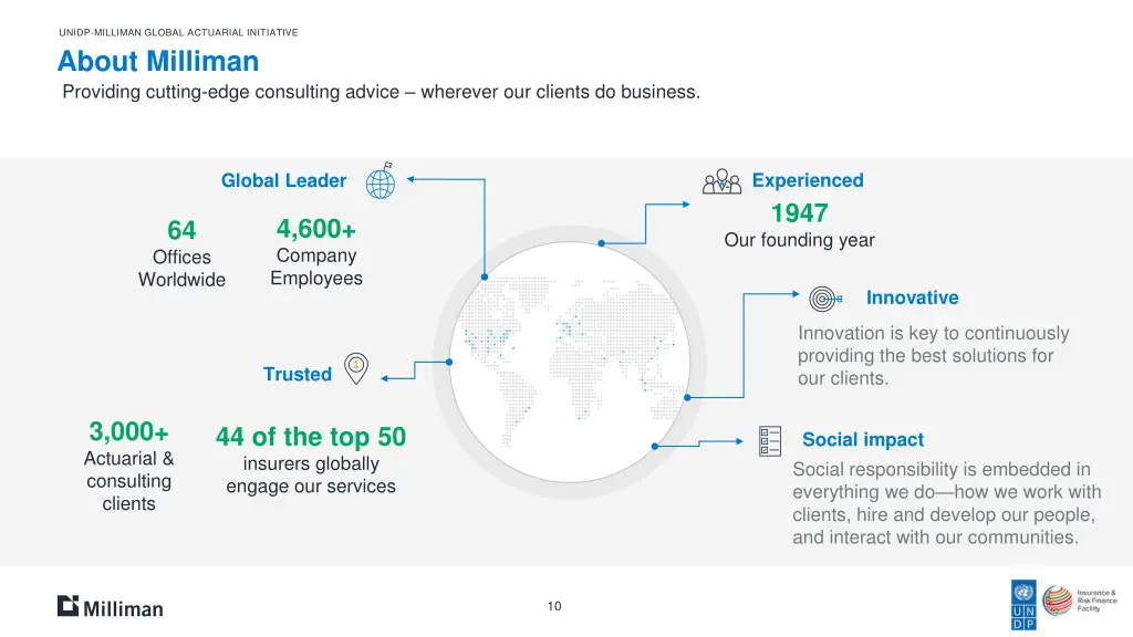 unidp milliman global actuarial initiative 7