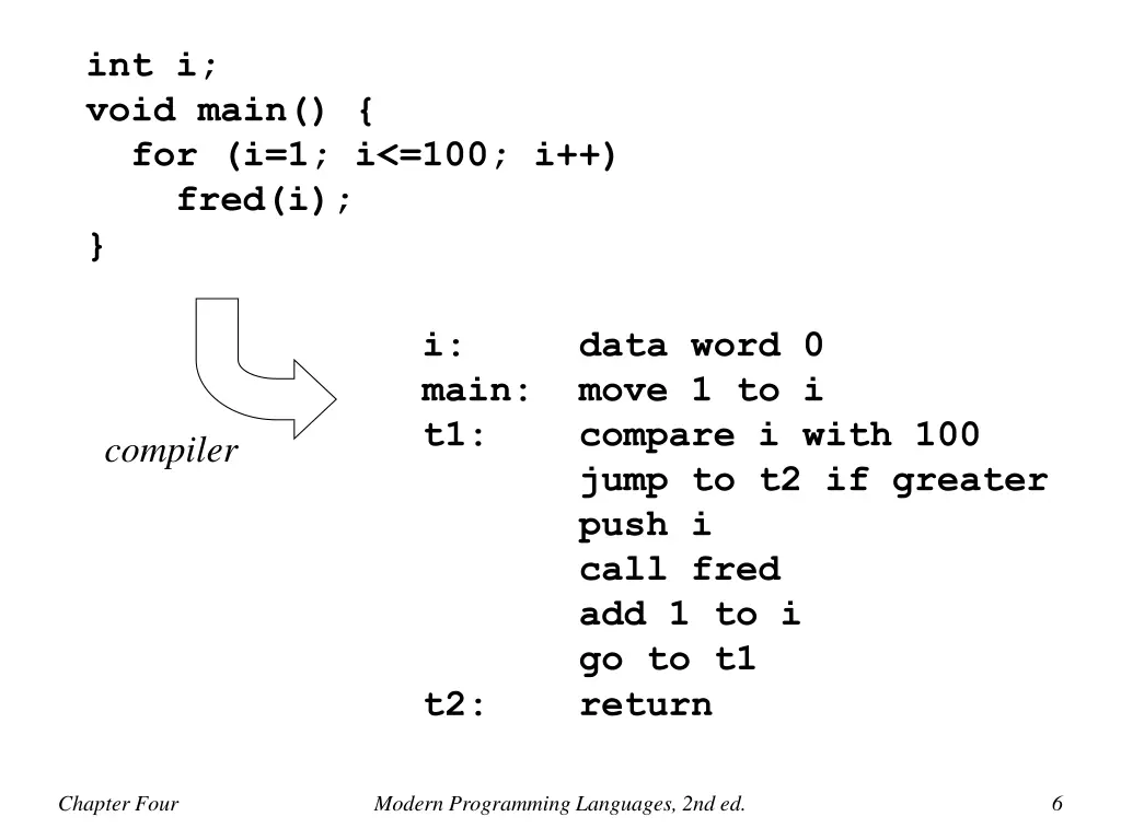 int i void main for i 1 i 100 i fred i