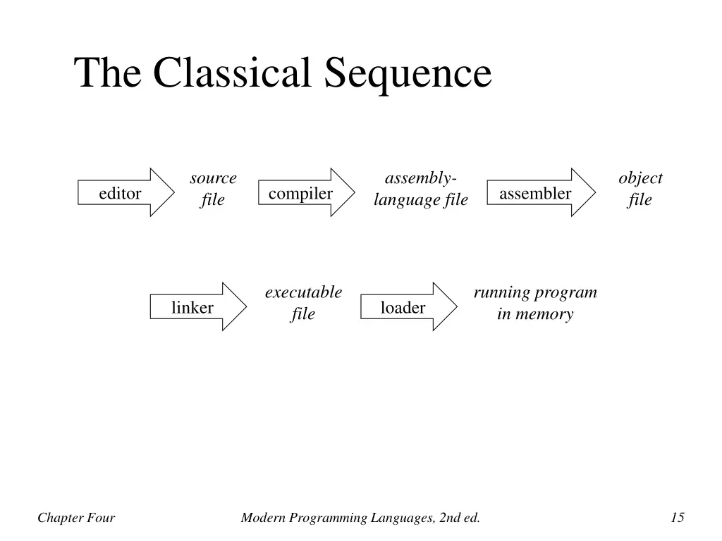 the classical sequence 1