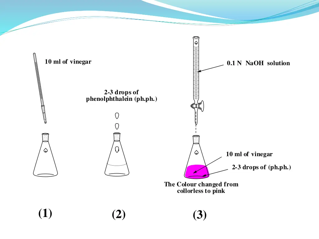 10 ml of vinegar