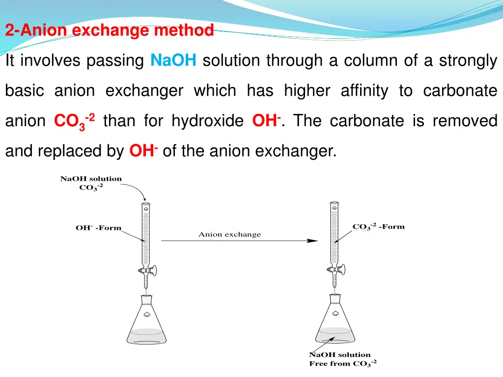 2 anion exchange method