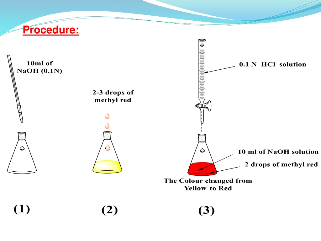 procedure 1