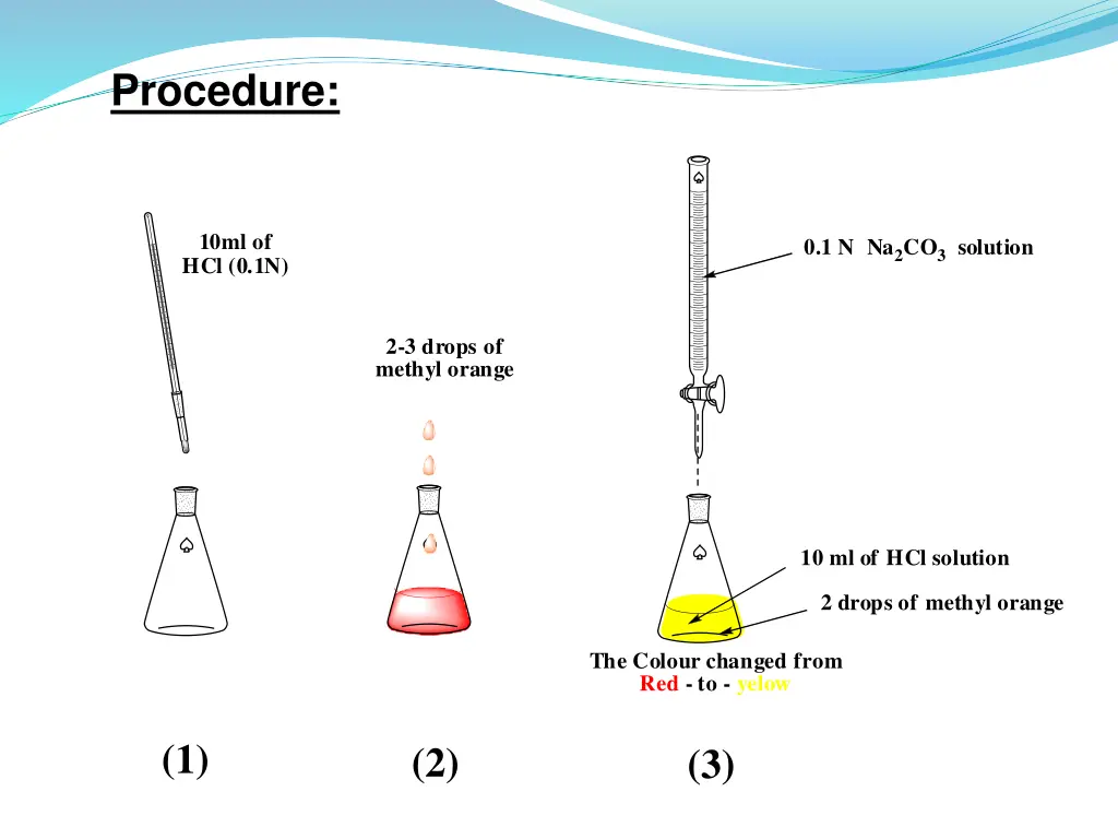 procedure