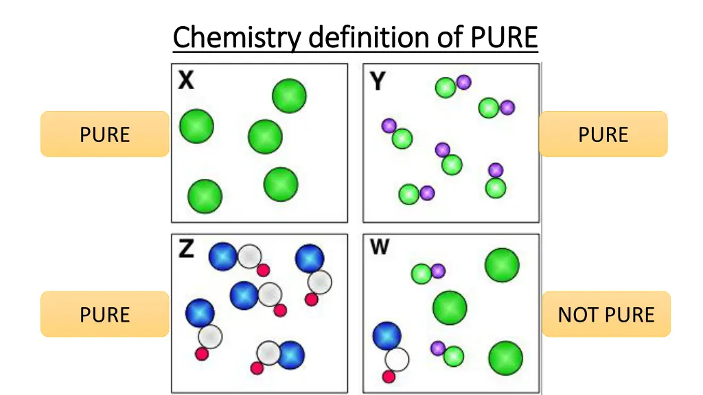 chemistry definition of pure chemistry definition