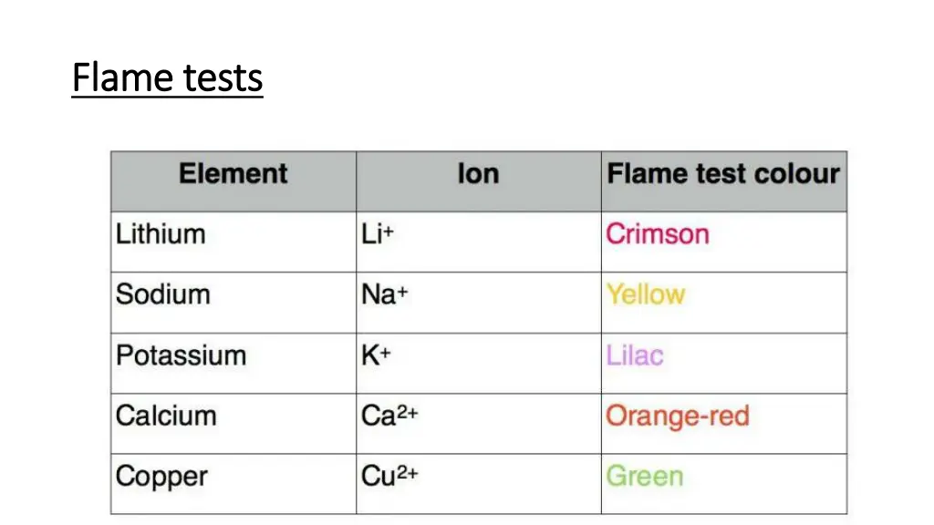 flame tests flame tests