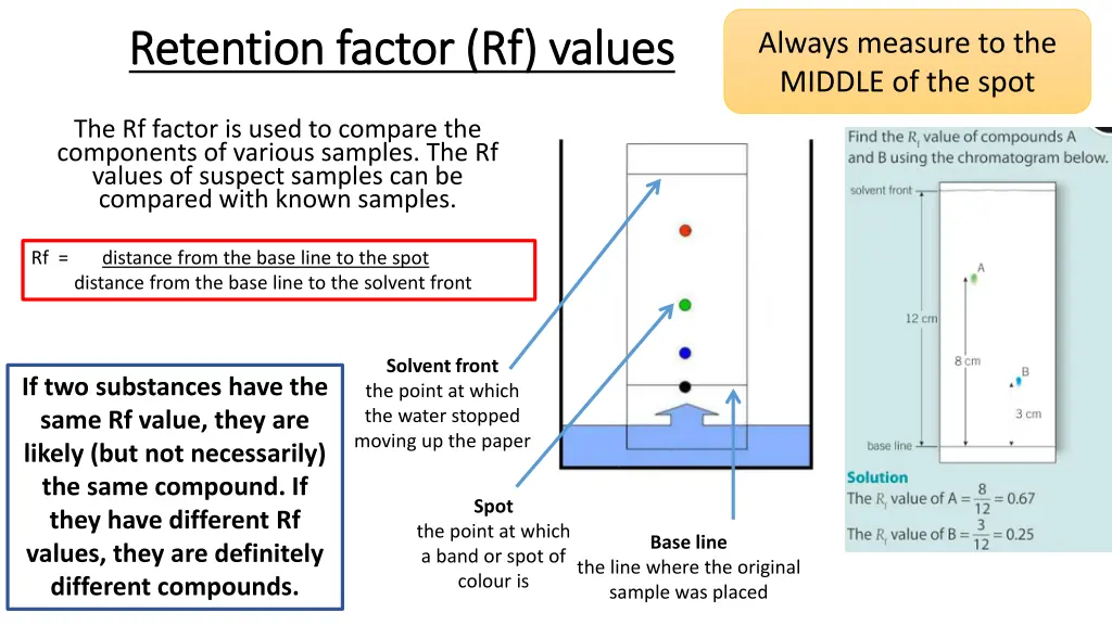 retention factor retention factor rf rf values