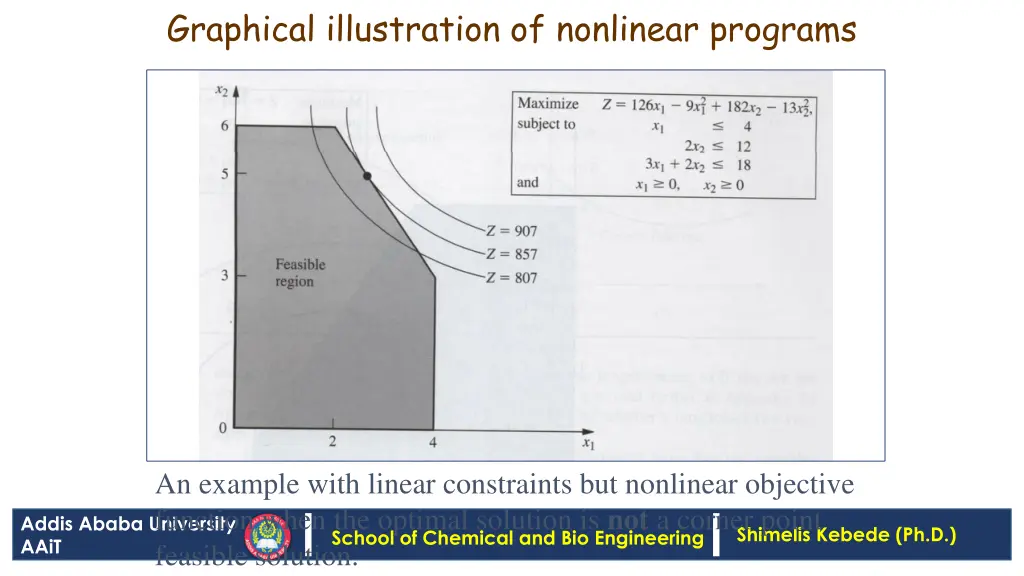 graphical illustration of nonlinear programs 1