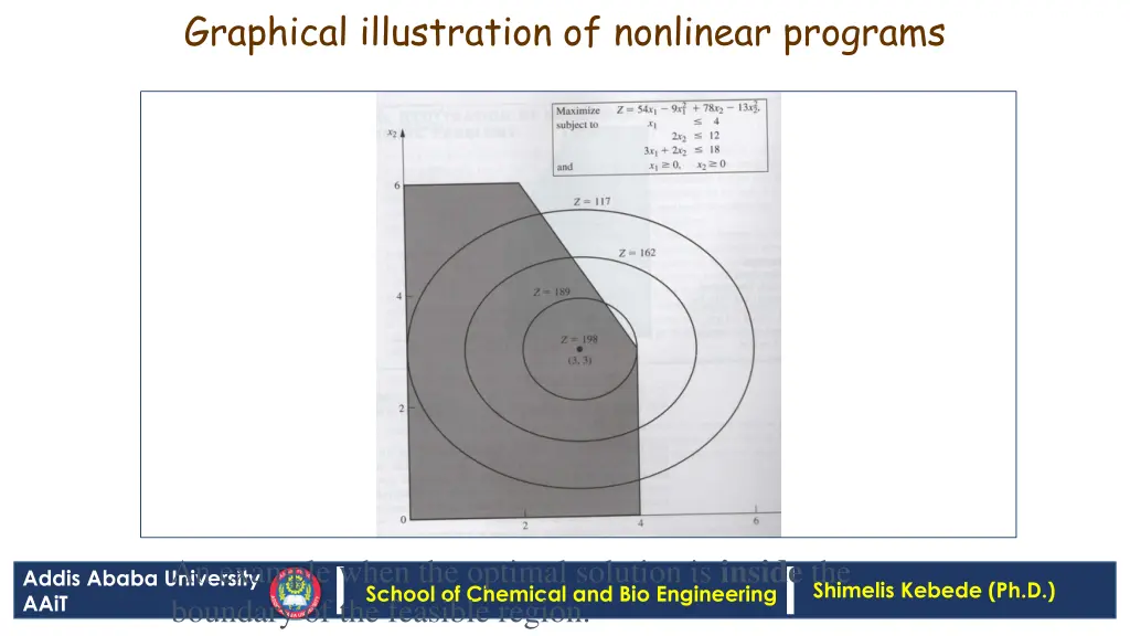 graphical illustration of nonlinear programs 2