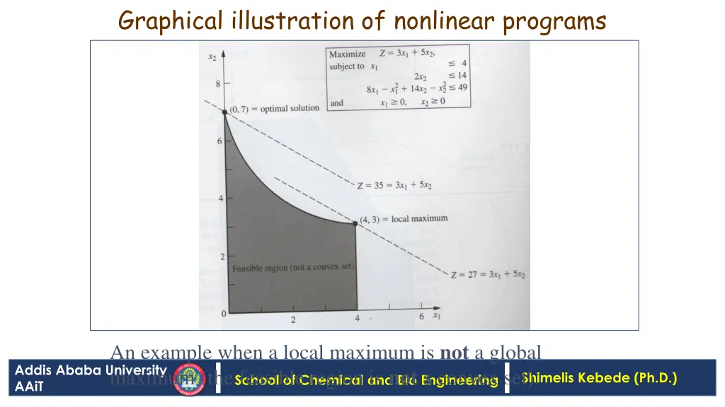 graphical illustration of nonlinear programs 3