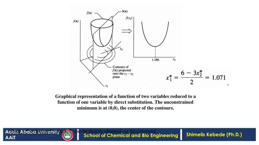 graphical representation of a function