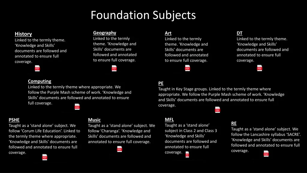 foundation subjects