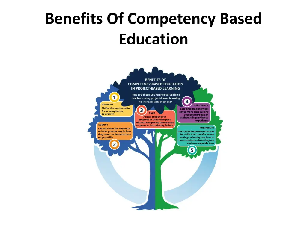 benefits of competency based education