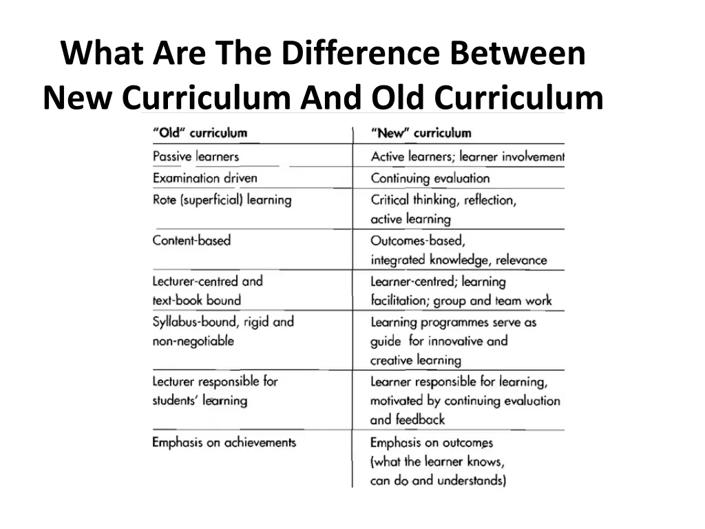 what are the difference between new curriculum