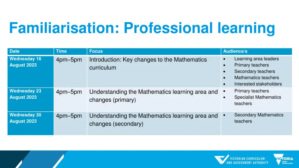 familiarisation professional learning