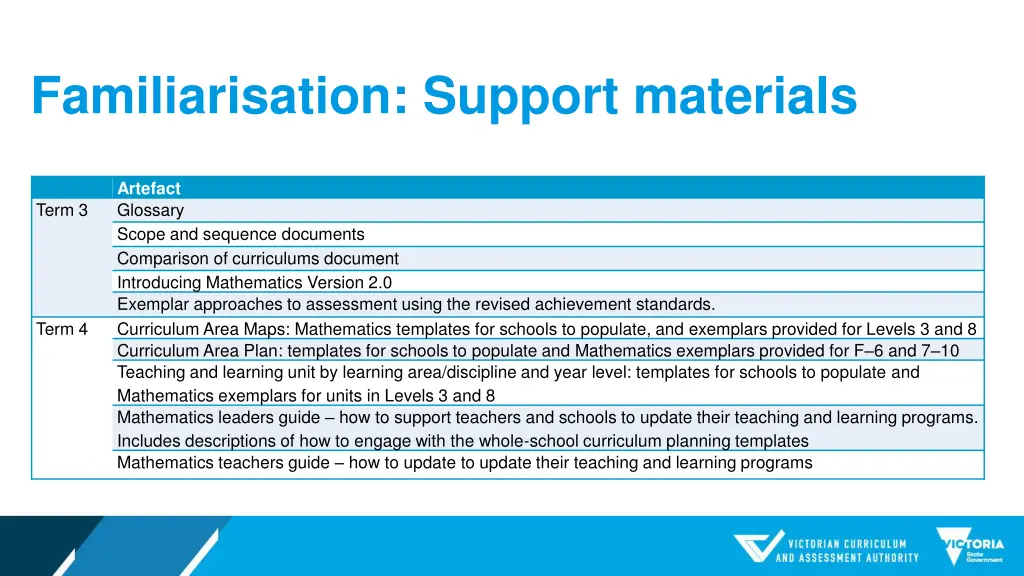 familiarisation support materials