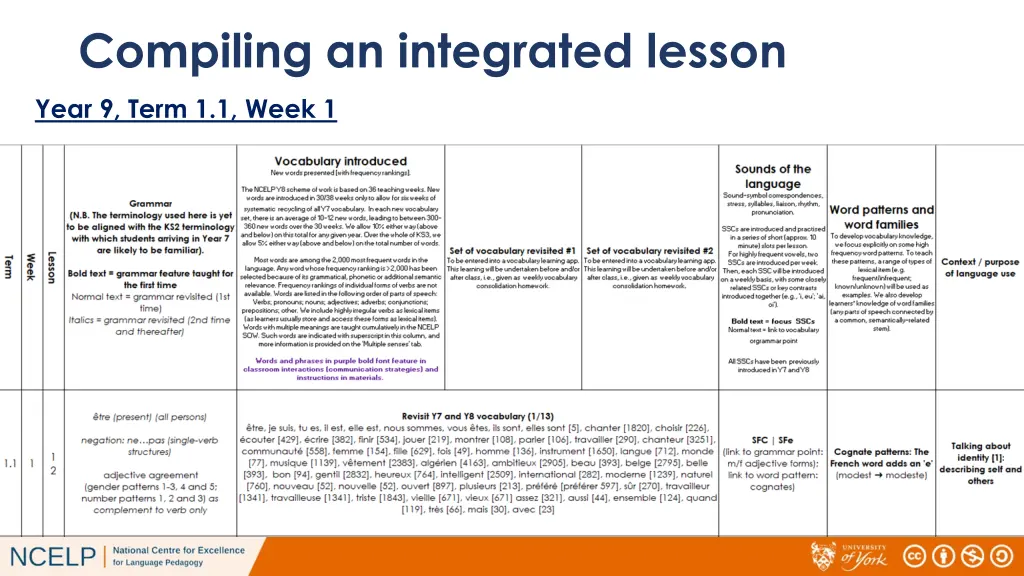 full integrated lesson compiling an integrated