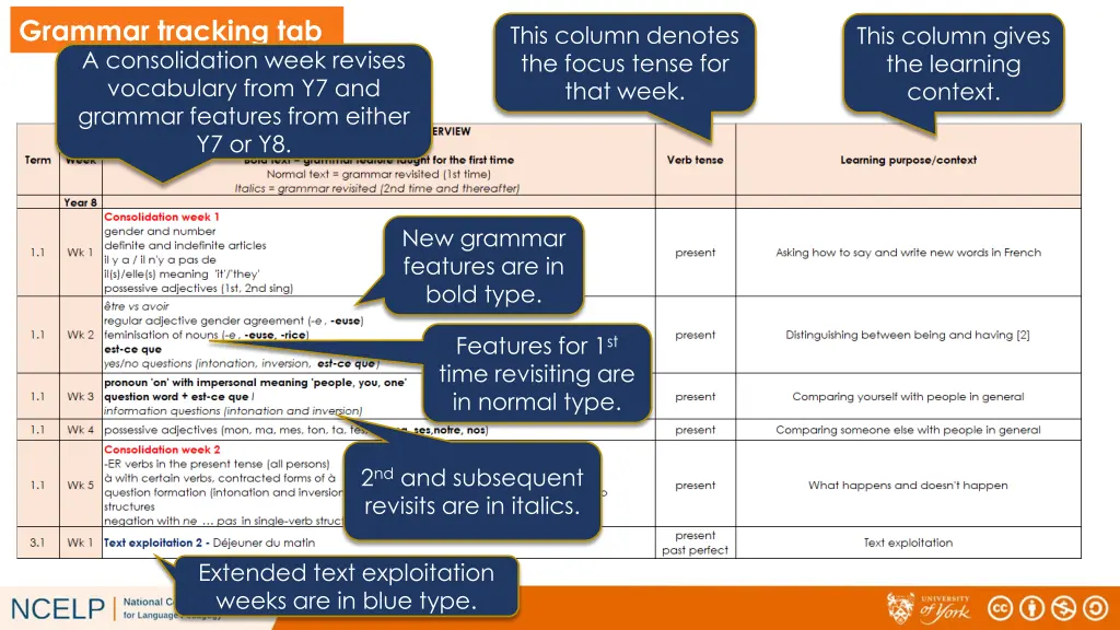 grammar tracking tab a consolidation week revises