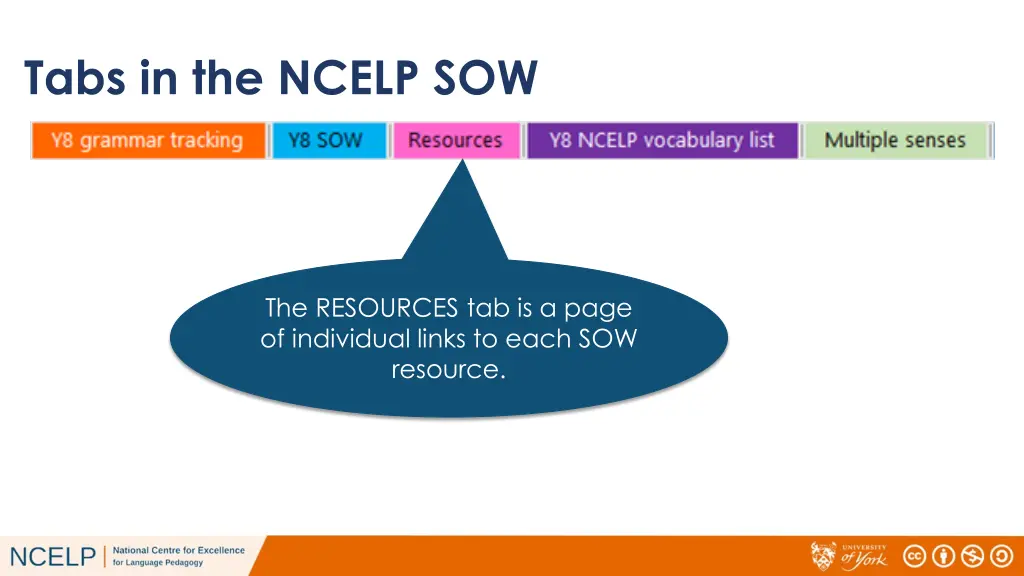 tabs in the ncelp sow 2