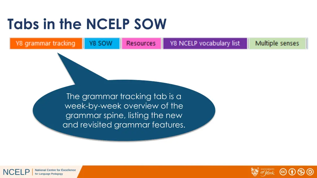 tabs in the ncelp sow