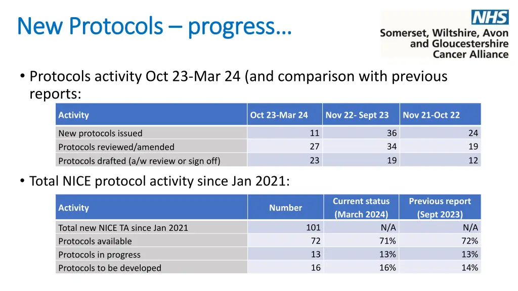 new protocols new protocols progress