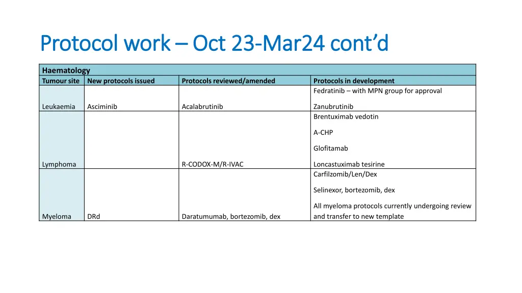 protocol work protocol work oct 23 1