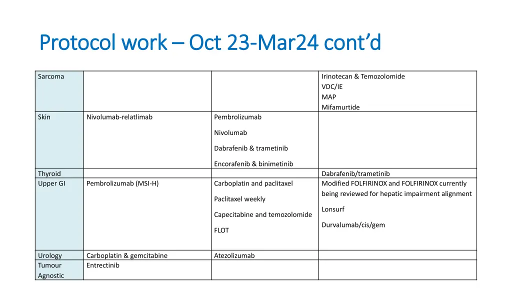 protocol work protocol work oct 23