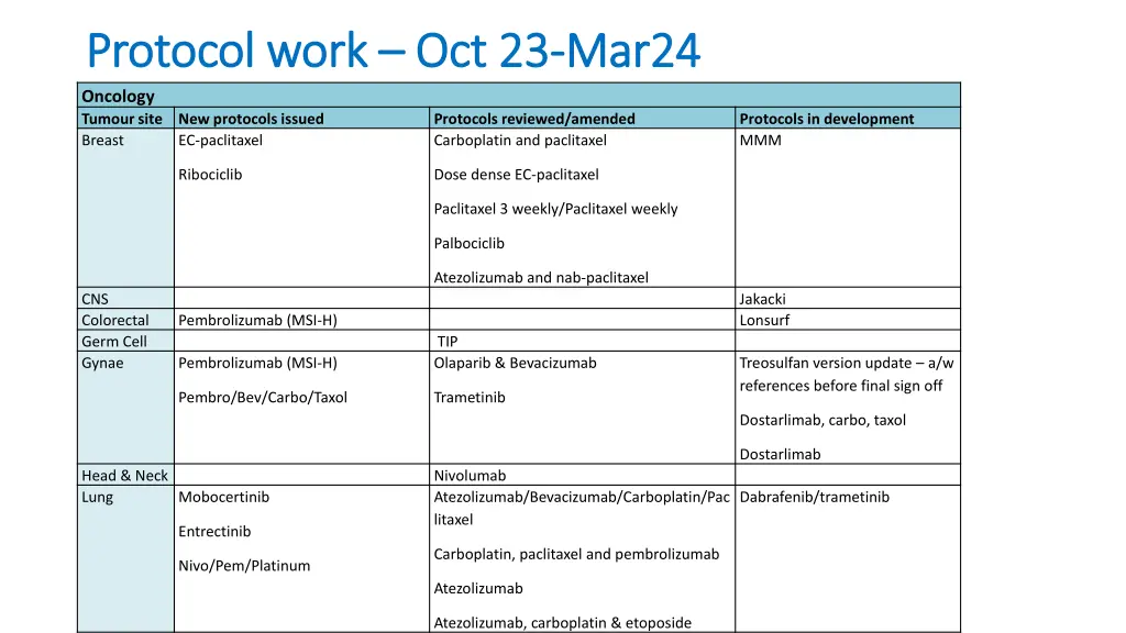 protocol work protocol work oct 23 oncology