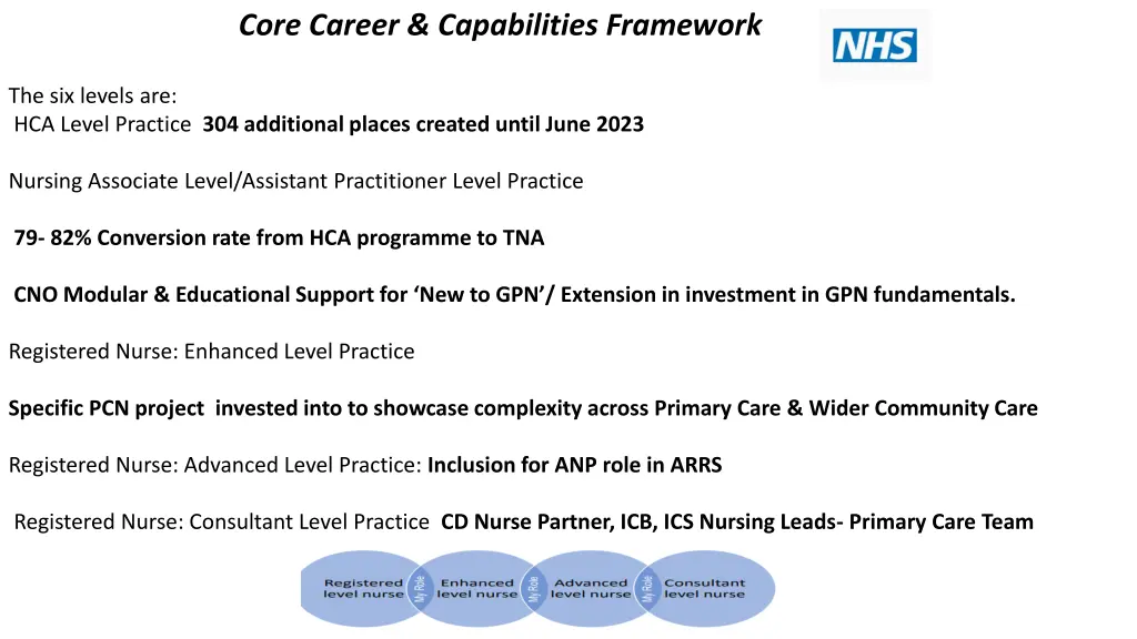 core career capabilities framework