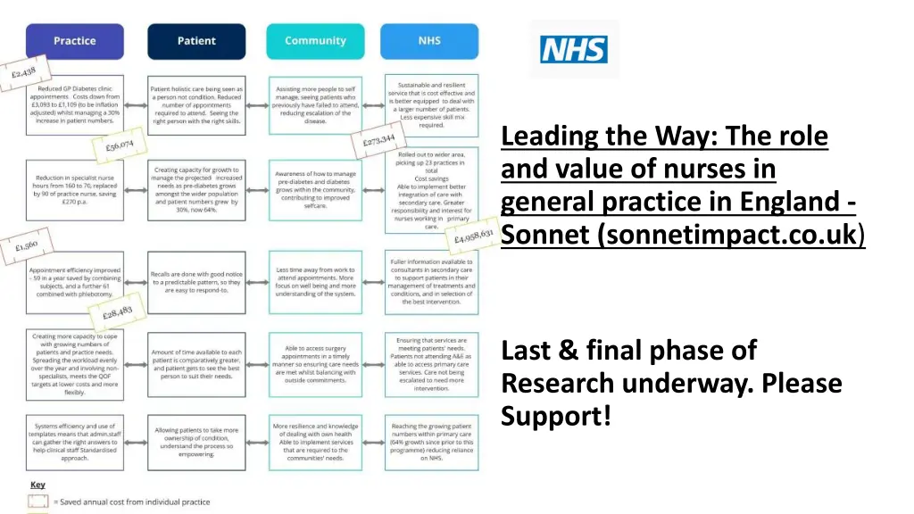 leading the way the role and value of nurses