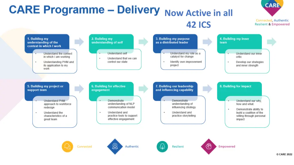 now active in all 42 ics