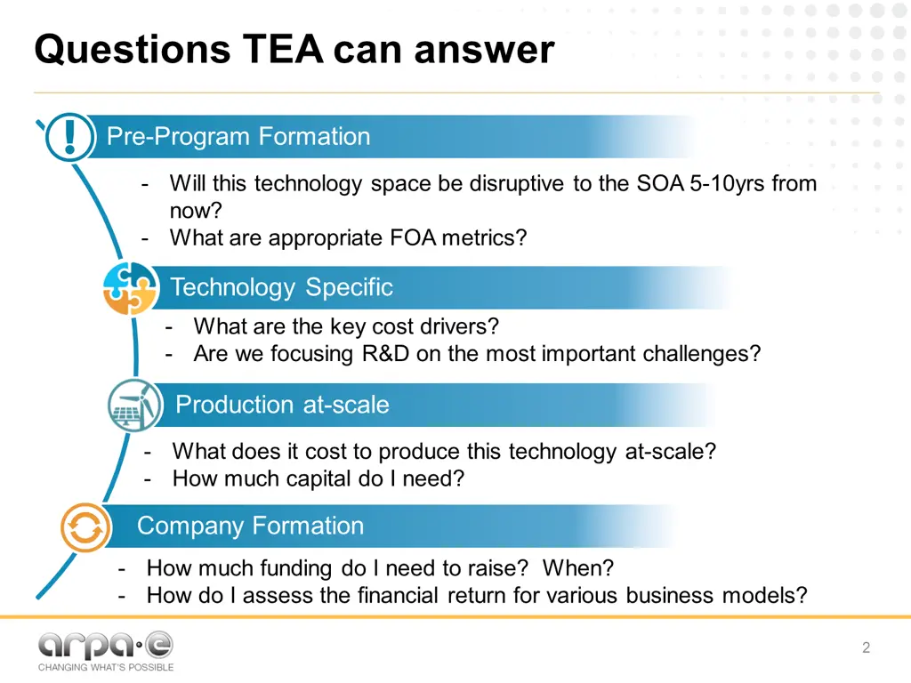 tea at its core estimating value