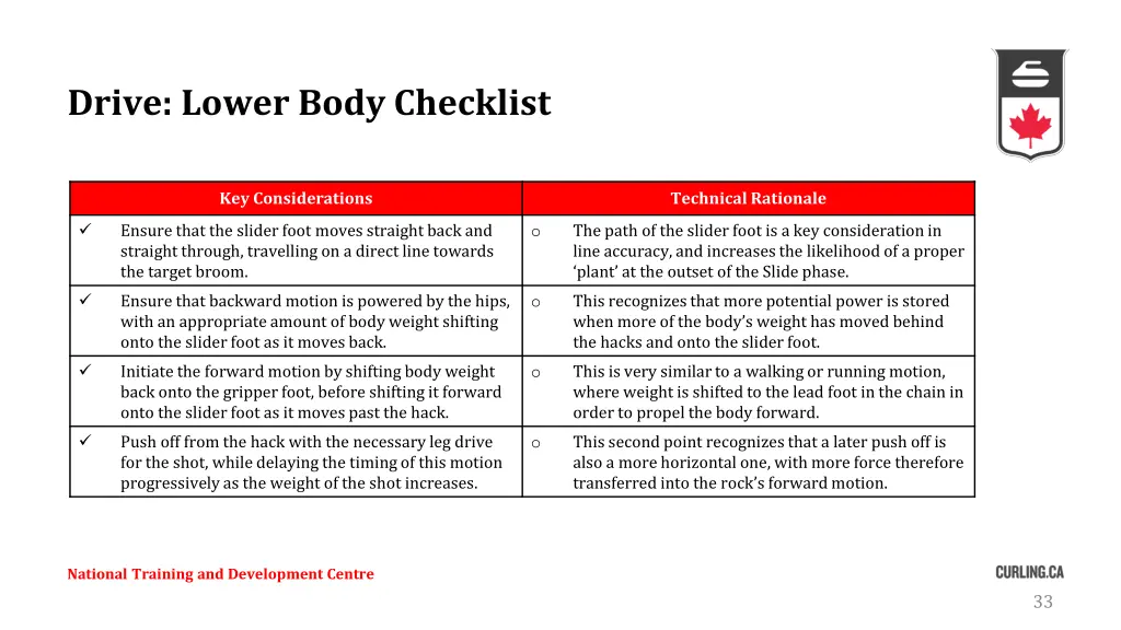 drive lower body checklist