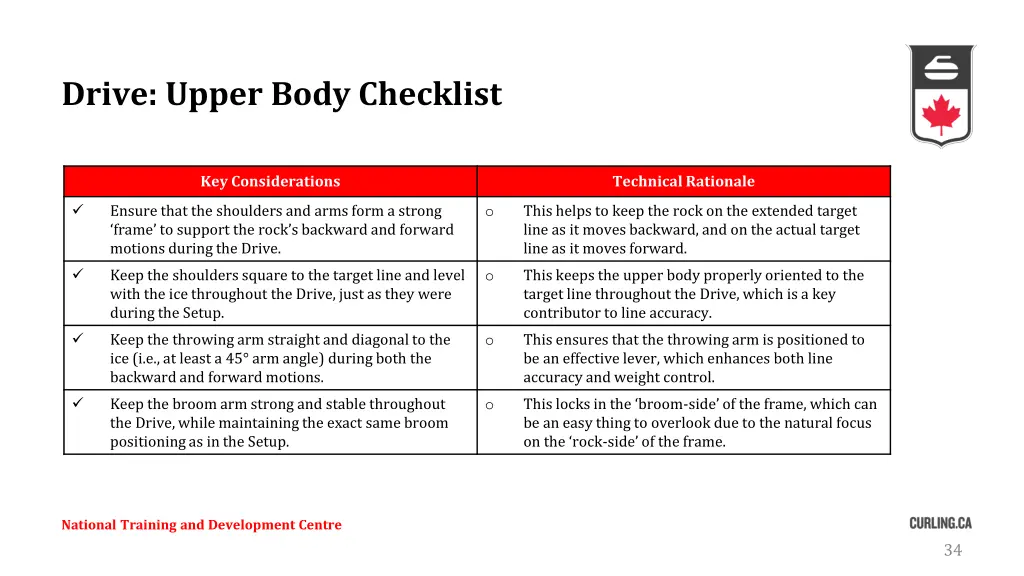 drive upper body checklist