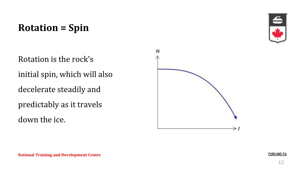 rotation spin