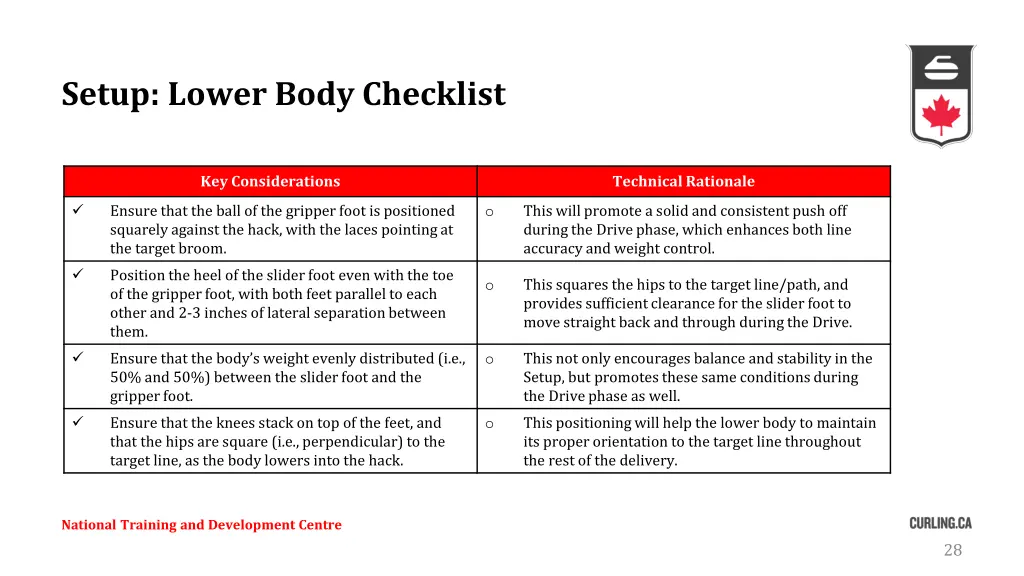 setup lower body checklist