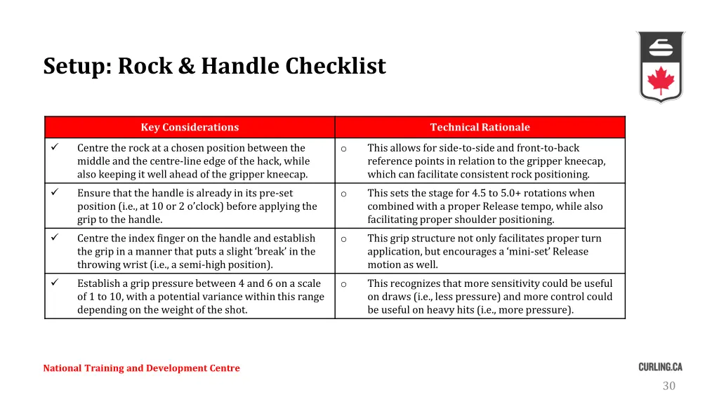 setup rock handle checklist