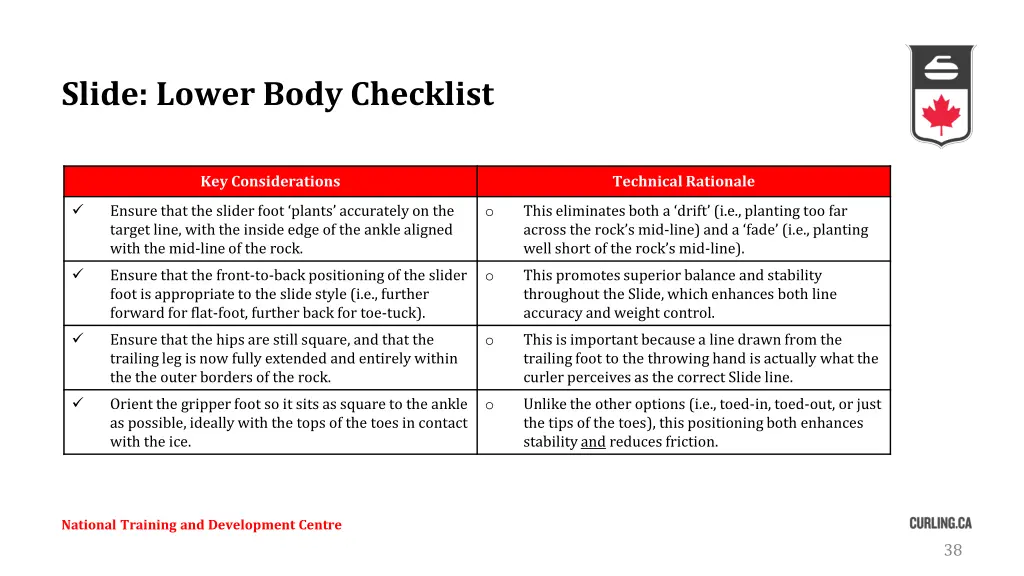 slide lower body checklist